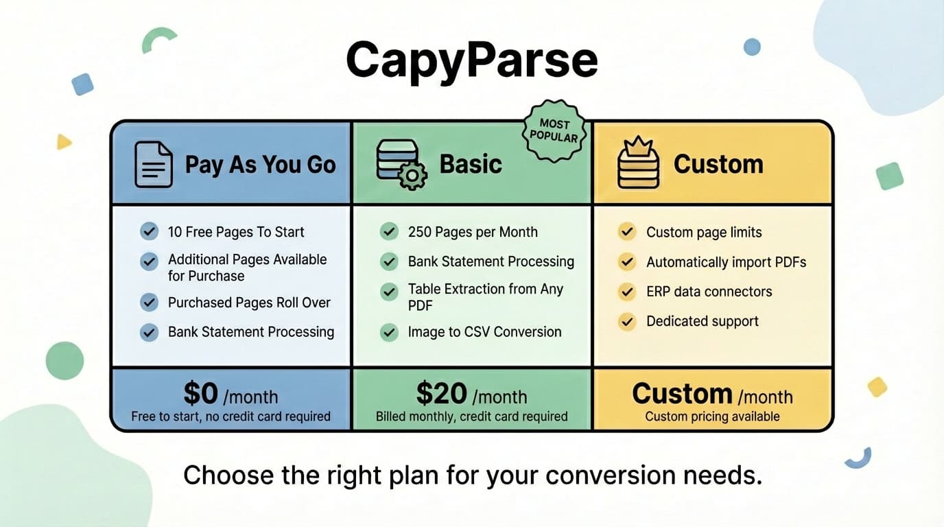 Bank Statement Converter Pricing Comparison (2026)