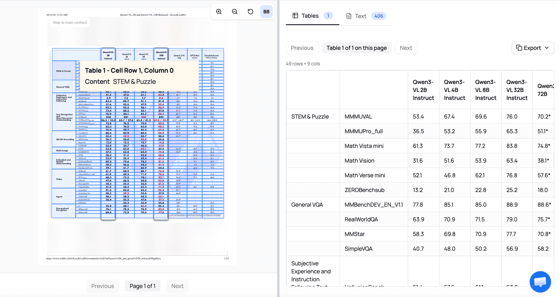 Side-by-side view showing the original PDF alongside extracted tables and data