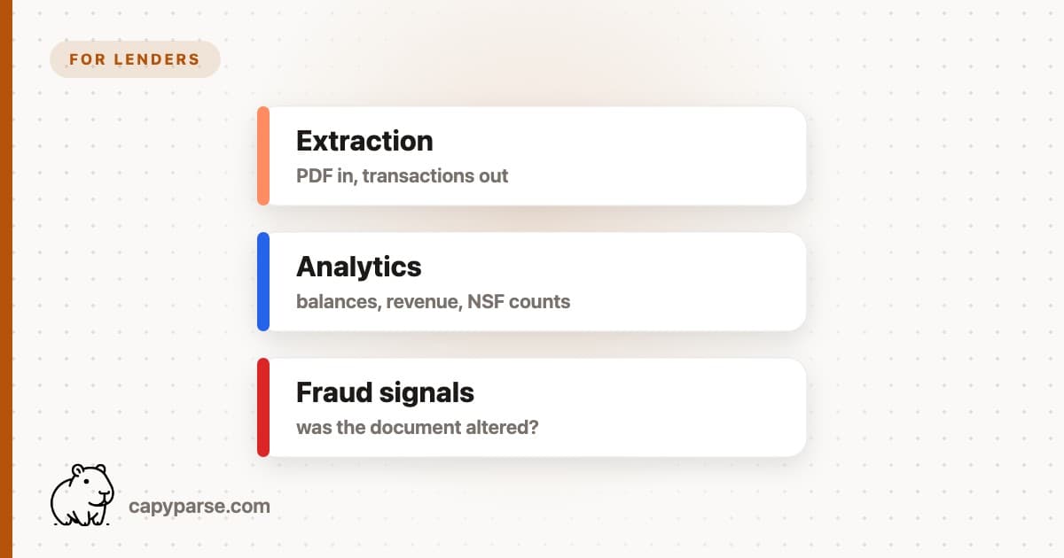 Best Bank Statement Software for Lenders