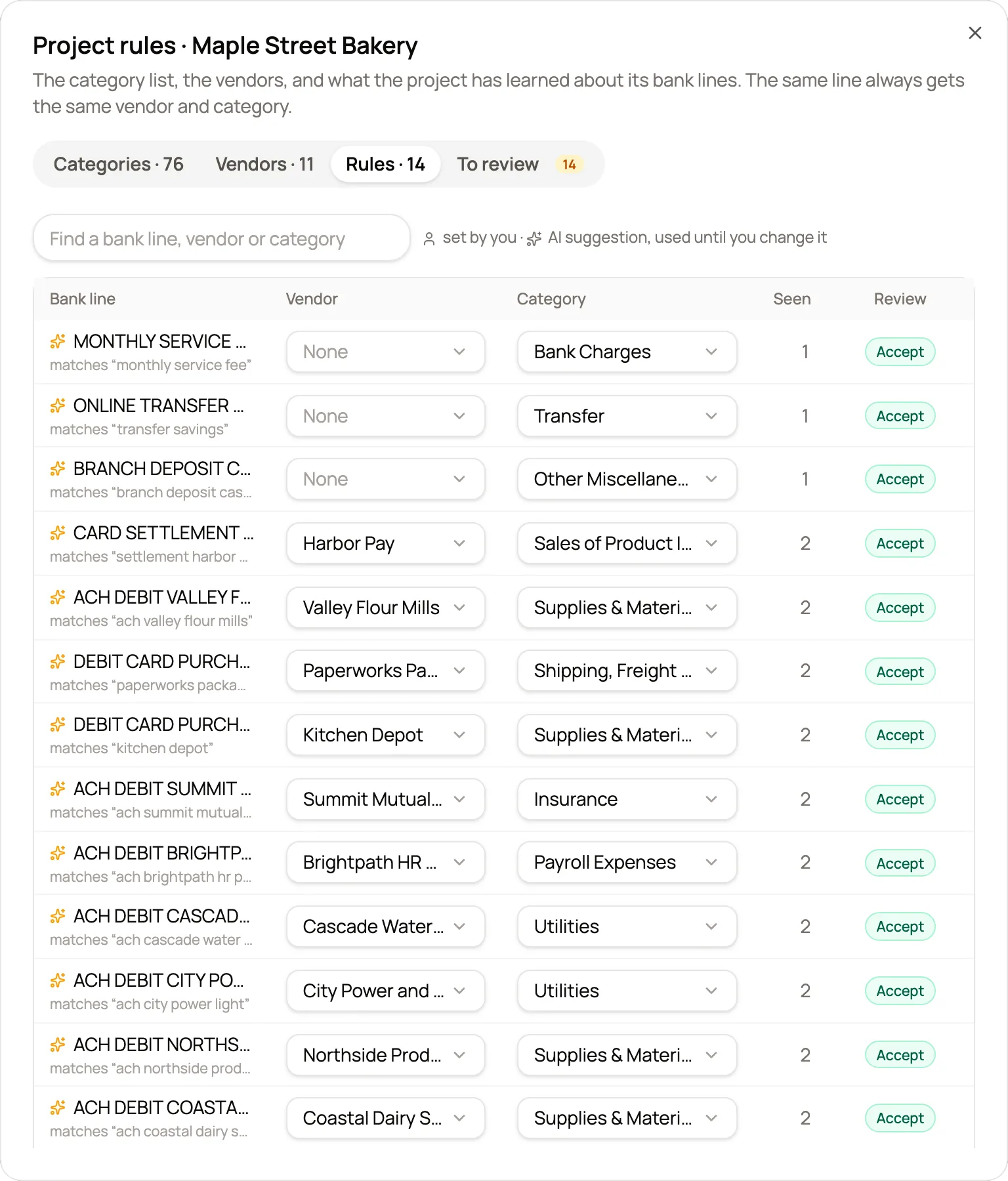 The Project rules panel listing 14 rules, each with a bank line, a vendor, a category and an Accept button.
