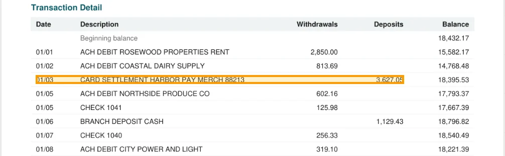 The Transaction Detail table of the January statement, with the card settlement deposit of $3,627.05 highlighted.